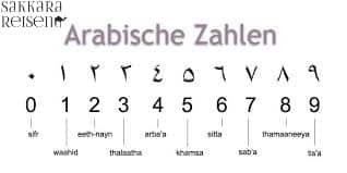 Arabische Ziffern 