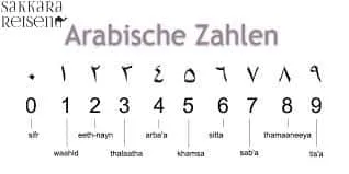 Arabische Ziffern 